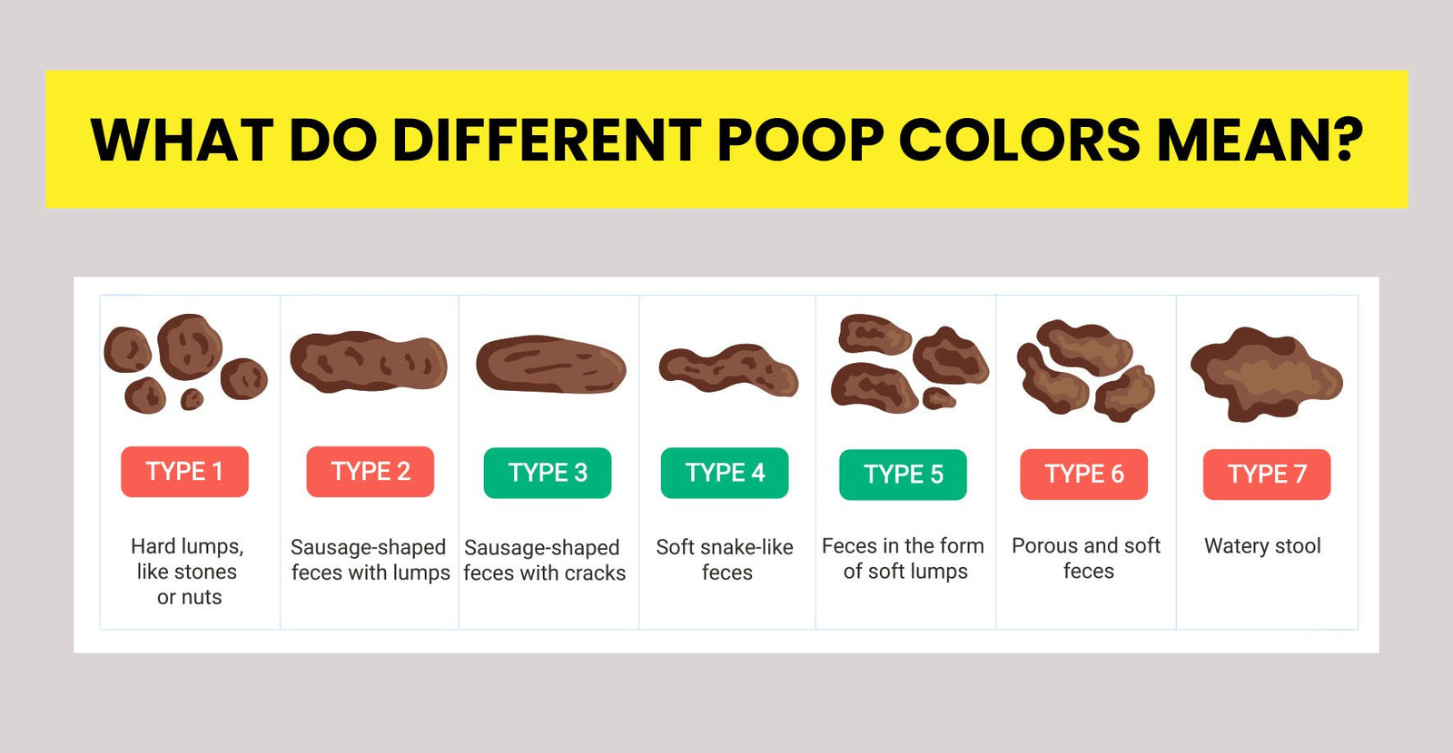What does the color of your poop mean? - Hyaluxe Body