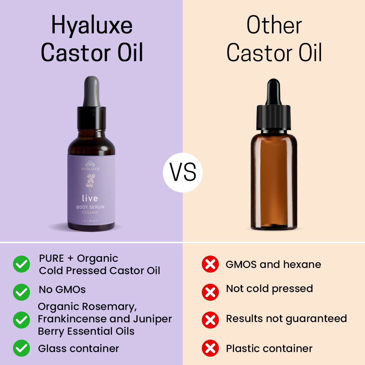 LIVE: Enhanced Castor Oil Serum - Hyaluxe Body