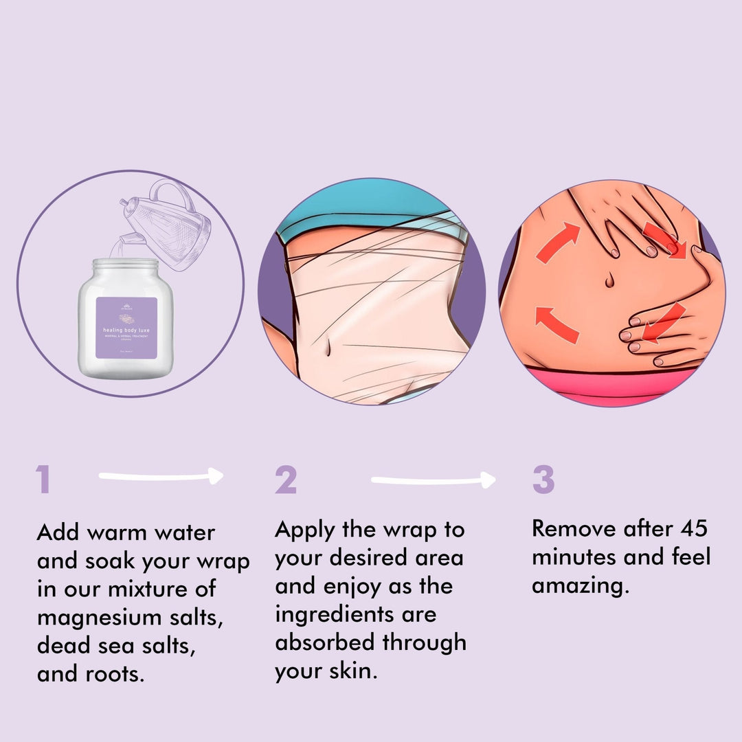 What is a Magnesium Body Wrap? And does it work?