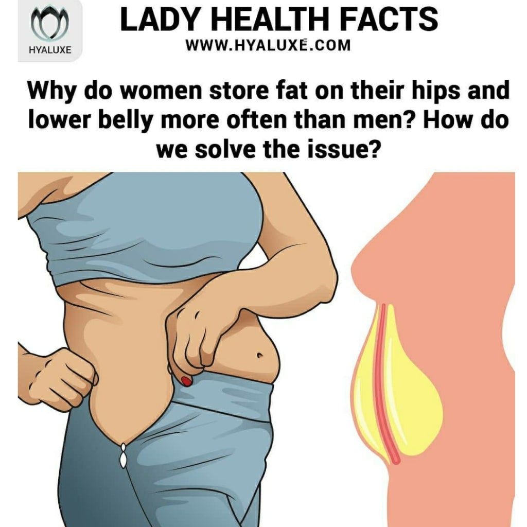 Why the belly and hip fat just won't budge - and here is how you can solve it... - Hyaluxe Body