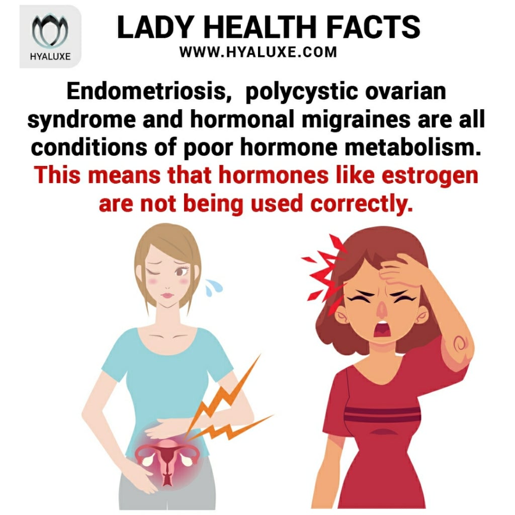 Your most painful symptoms of PMS and endometriosis - What is causing them? What can help? - Hyaluxe Body