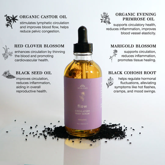 Slim and Sculpt Body Bundle: Lymphatic, Cellulite, Circulatory, Hormonal Support and Recovery