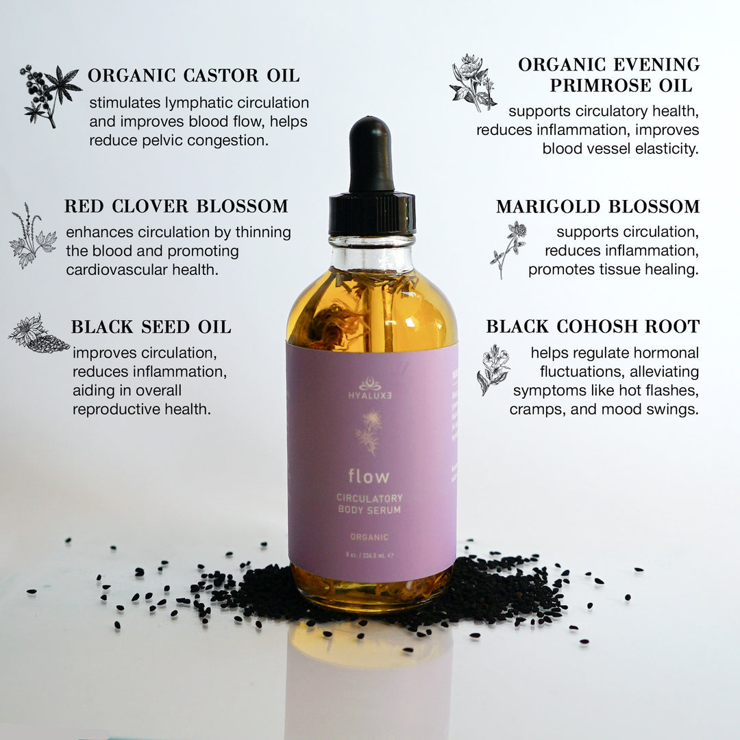 The Hormonal Puffiness Bundle