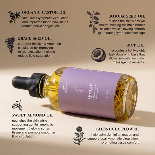 Blood and Lymphatic Flow Bundle for Hormone Related Fat Storage - Hyaluxe Body