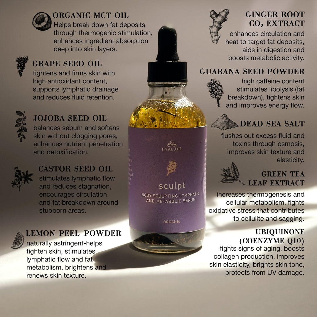 Body Sculpt Bundle for Cellulite and Stagnant Lymph - Hyaluxe Body