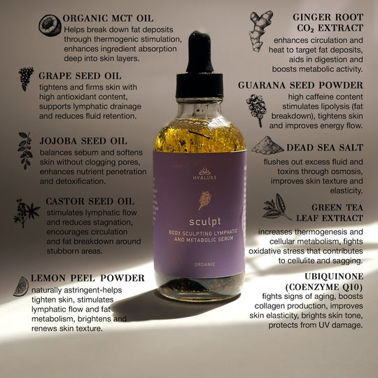 Body Sculpt Bundle for Cellulite and Stagnant Lymph - Hyaluxe Body