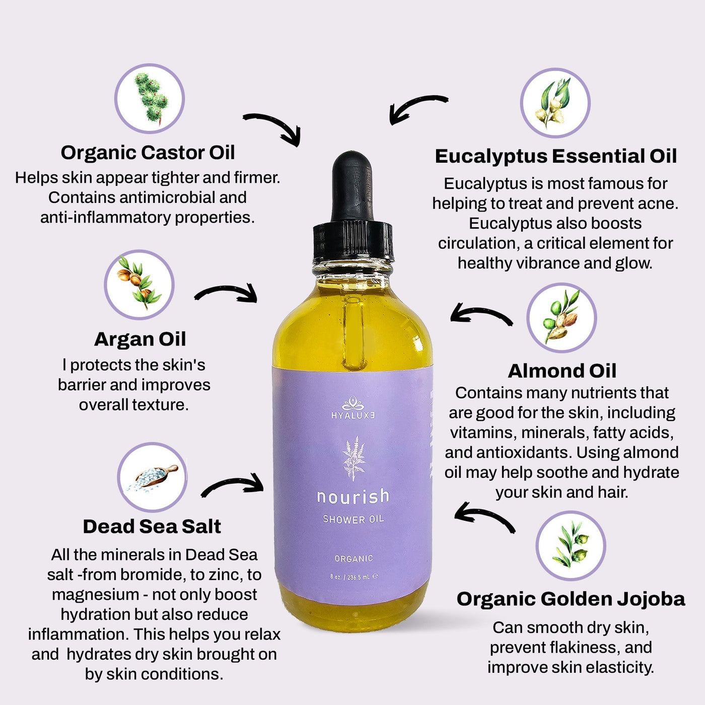 Hormone and Cortisol restoration, metabolic support, hair health and sleep support bundle with NOURISH shower elixir, FLOW circulatory serum, LUXE Mg, HOME Gut and Liver, Allure Mg Chloride, RESTORE hair serum - Hyaluxe Body