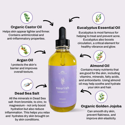 Hormone and Cortisol restoration, metabolic support, hair health and sleep support bundle with NOURISH shower elixir, FLOW circulatory serum, LUXE Mg, HOME Gut and Liver, Allure Mg Chloride, RESTORE hair serum - Hyaluxe Body