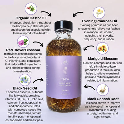 Hormone and Cortisol restoration, metabolic support, hair health and sleep support bundle with NOURISH shower elixir, FLOW circulatory serum, LUXE Mg, HOME Gut and Liver, Allure Mg Chloride, RESTORE hair serum - Hyaluxe Body