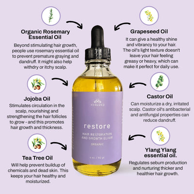 Hormone and Cortisol restoration, metabolic support, hair health and sleep support bundle with NOURISH shower elixir, FLOW circulatory serum, LUXE Mg, HOME Gut and Liver, Allure Mg Chloride, RESTORE hair serum - Hyaluxe Body