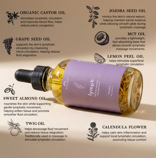 The Lymphatic Puffiness Reset Bundle