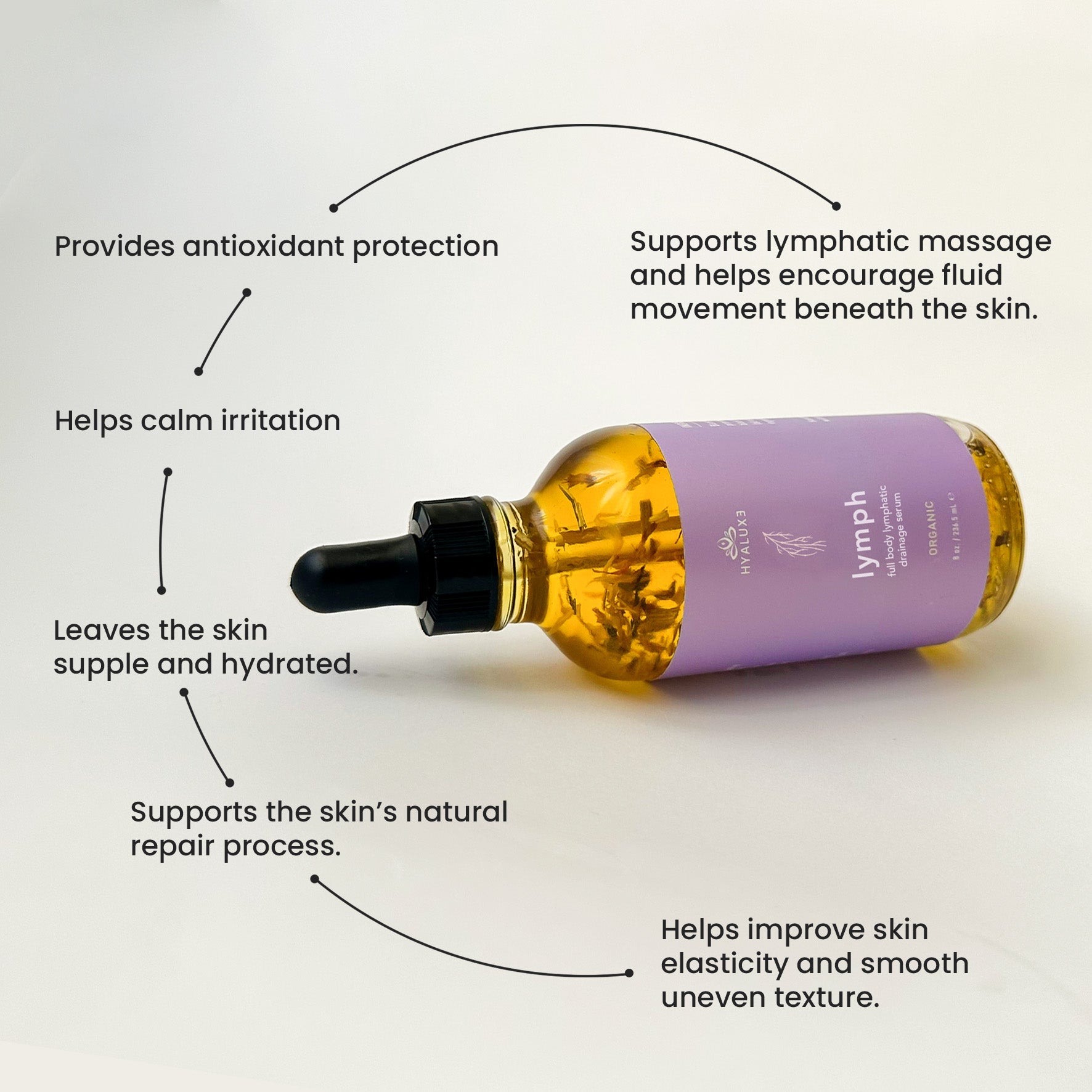 *NEW* LYMPH: Full Body Lymphatic Drainage Support Serum - Hyaluxe Body