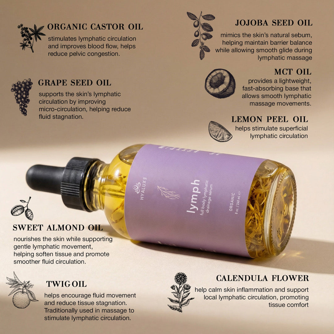 *NEW* LYMPH: Full Body Lymphatic Drainage Support Serum - Hyaluxe Body