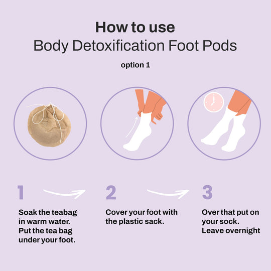 RELIEF: Body Detoxification Foot Pods - Hyaluxe Body