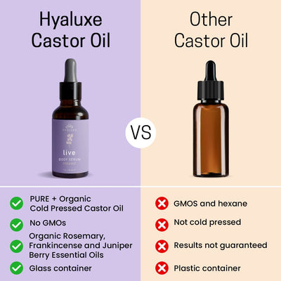 *NEW* LIVE Bundle: Enhanced Castor Oil Serum and Wrap + Heat Cover - Hyaluxe Body